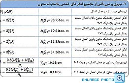 نیروی برشی ناشی از مجموع لنگرهای خمشی پلاستیک ستون